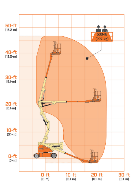 Diagrama de alcance JLG E400AN (40 ft)